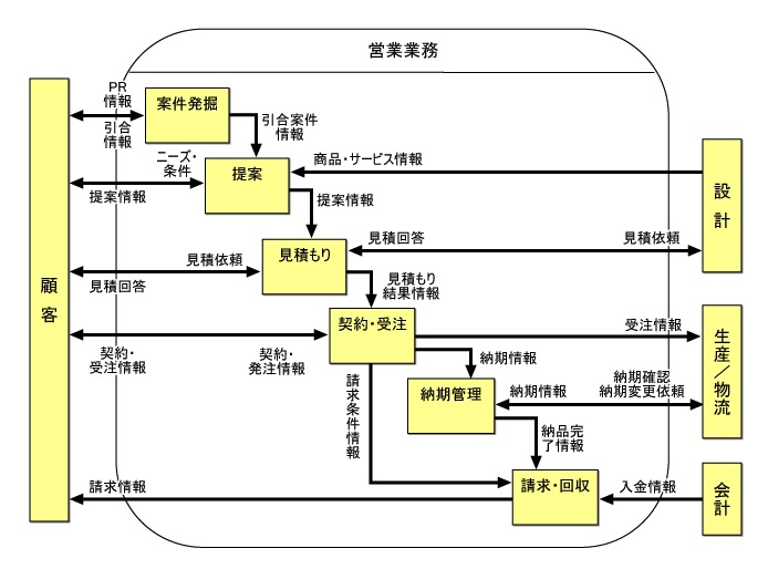 business-process.jpg