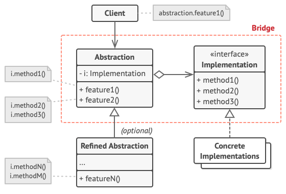 design-pattern-bridge-template.png