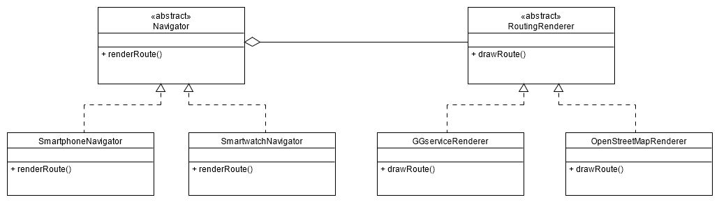 design-pattern-bridge.png